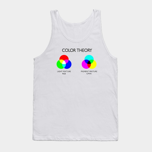 Color Theory Tank Top by sergarcia